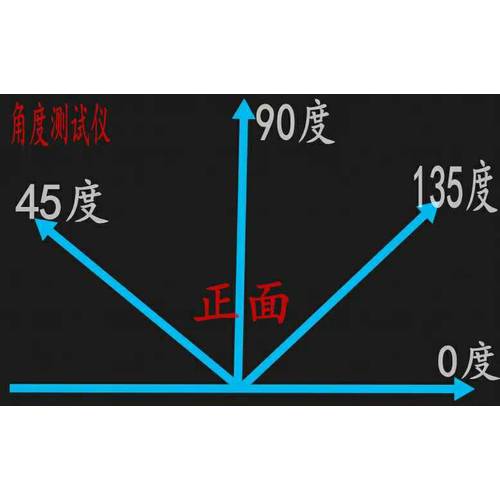 Yuxing 편광필름 45도 6 인치 7 인치 7.9 인치 9.7 인치 나머지도 주문제작 가능 다른 크기 각도 편광판