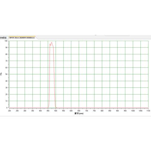 형광 필터 PCR 측정 필터 470nm 협 대역 대역폭 30nm 투과율 97% OD4